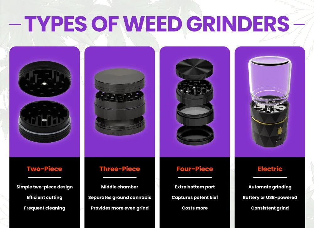 ⚖️🌀 Scales, Grinds, and Vibes: Digital Scales vs Manual Grinders vs Electric Grinders