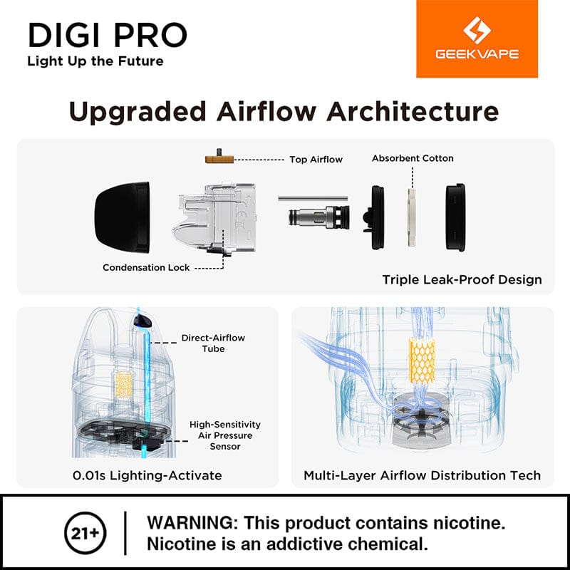 GEEKVAPE Digi Pro 40W Pod Kit - TBS Supply Co